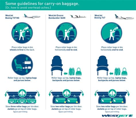 restricted carry on items westjet.